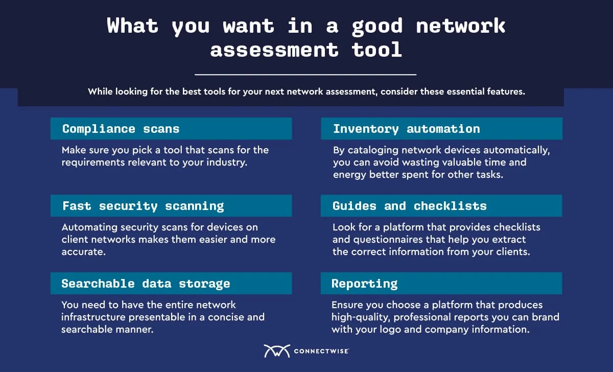 Wi-Fi congestion and channel analysis example